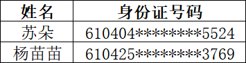 咸阳高新区管委会及下属公司2026年面向社会公开招聘背景调查及组织考察递补公告(图1)