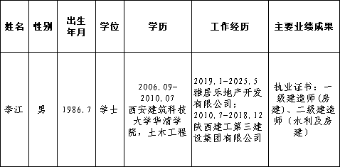 陕西中医药大学2026年度拟聘用人员公示(基建处)(图1)