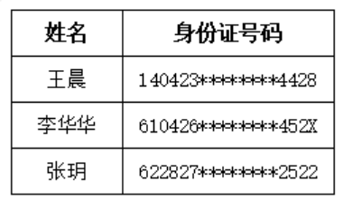 咸阳高新区管委会及下属公司2026年面向社会公开招聘递补人员录用公示(图1)